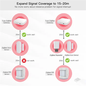 2tk Tuya ZigBee Signaali Repeater Võimendi USB Extender for Smart Seadmed Laiendada Stabiilne Edastamise 15-20M Moodul Home