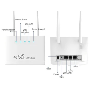 R311 PRO Wireless Ruuter 4G/5G WIFI 300Mbps Wireless Router USA Pistik
