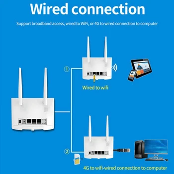 R311 PRO Wireless Ruuter 4G/5G WIFI 300Mbps Wireless Router USA Pistik