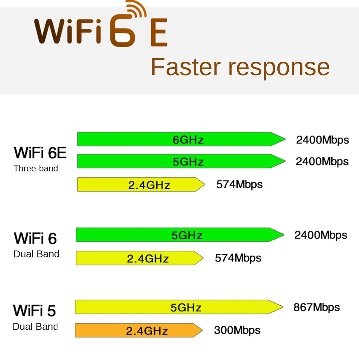 Wifi Antenna Universal US FOR PC WIFI Magnetic Antenna 2.4G/5G/6G WIFI 5  WIFI-6E